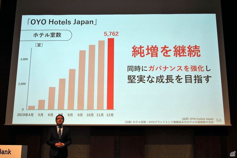 OYO Hotels Japanは急成長の一方で契約トラブルの多発が指摘されていることから、その解決に向けた取り組みを進めている状況だという