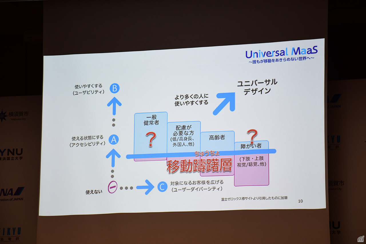 健常者も含まれる「移動躊躇層」