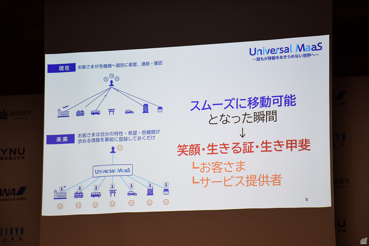 登録した情報を事前に各機関へ伝達し、移動をスムーズに