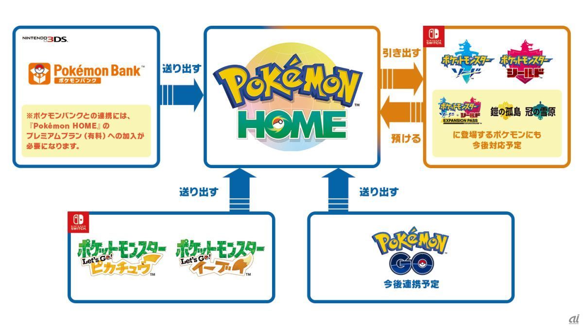 ポケモン クラウドサービス Pokemon Home のサービスを開始 Cnet Japan