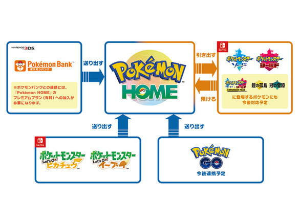 ポケモン、クラウドサービス「Pokemon HOME」のサービスを開始