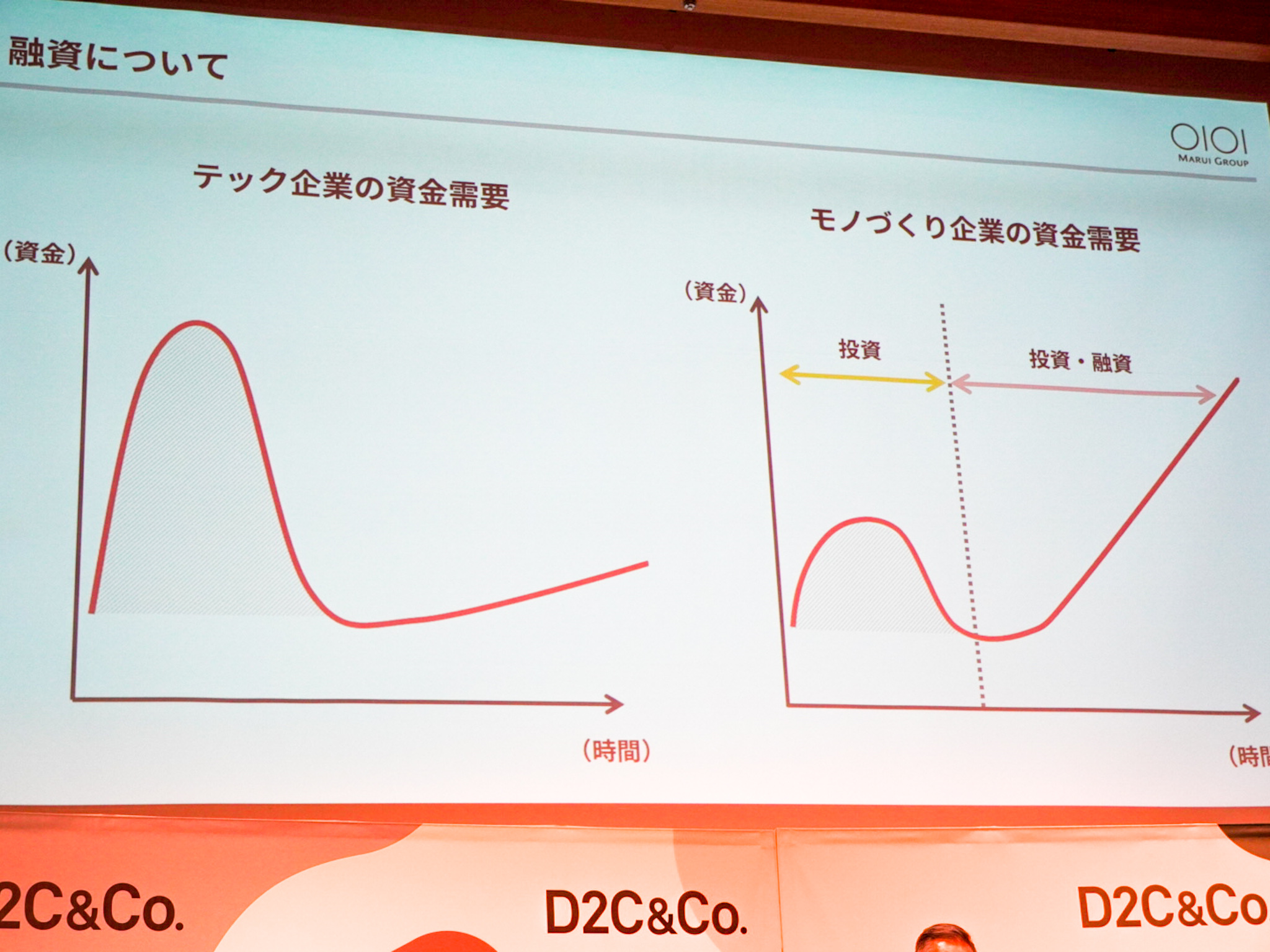 丸井グループが D2cブランド を支援する新会社 3年間で30億円を出資へ Cnet Japan