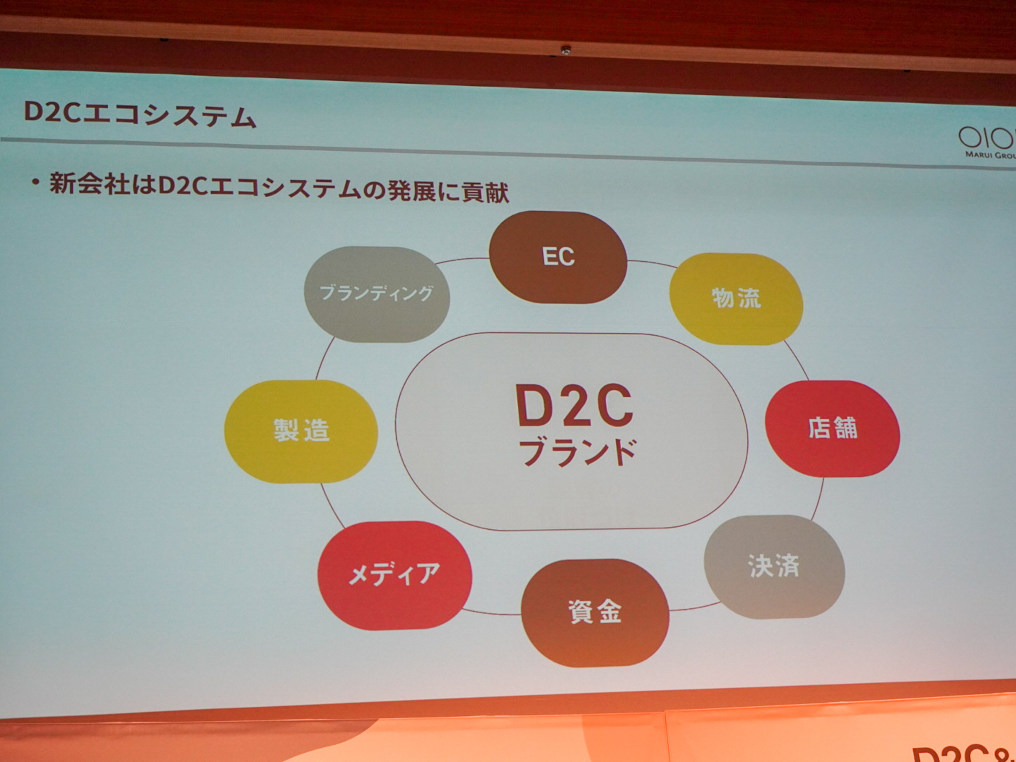 丸井グループが D2cブランド を支援する新会社 3年間で30億円を出資へ Cnet Japan