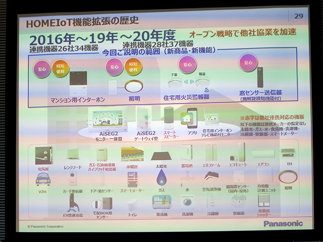 28社、37機器と連携し業界トップクラス