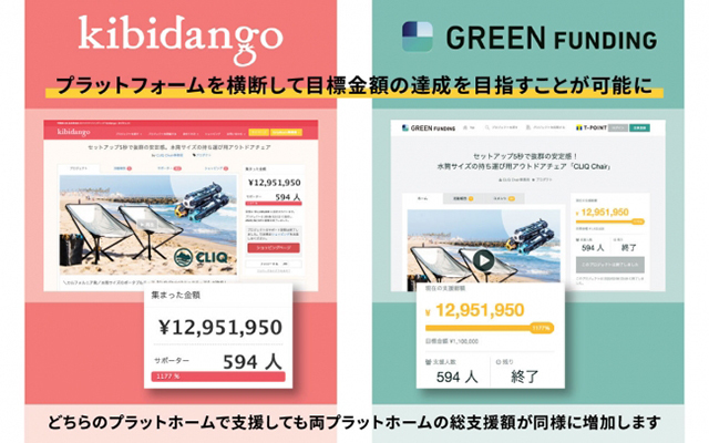 「GREEN FUNDING」と「Kibidango」が連携