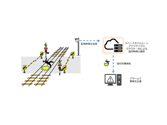 小田急電鉄とノキア、AIによる踏切異常状態検知に関する実証実験で協業