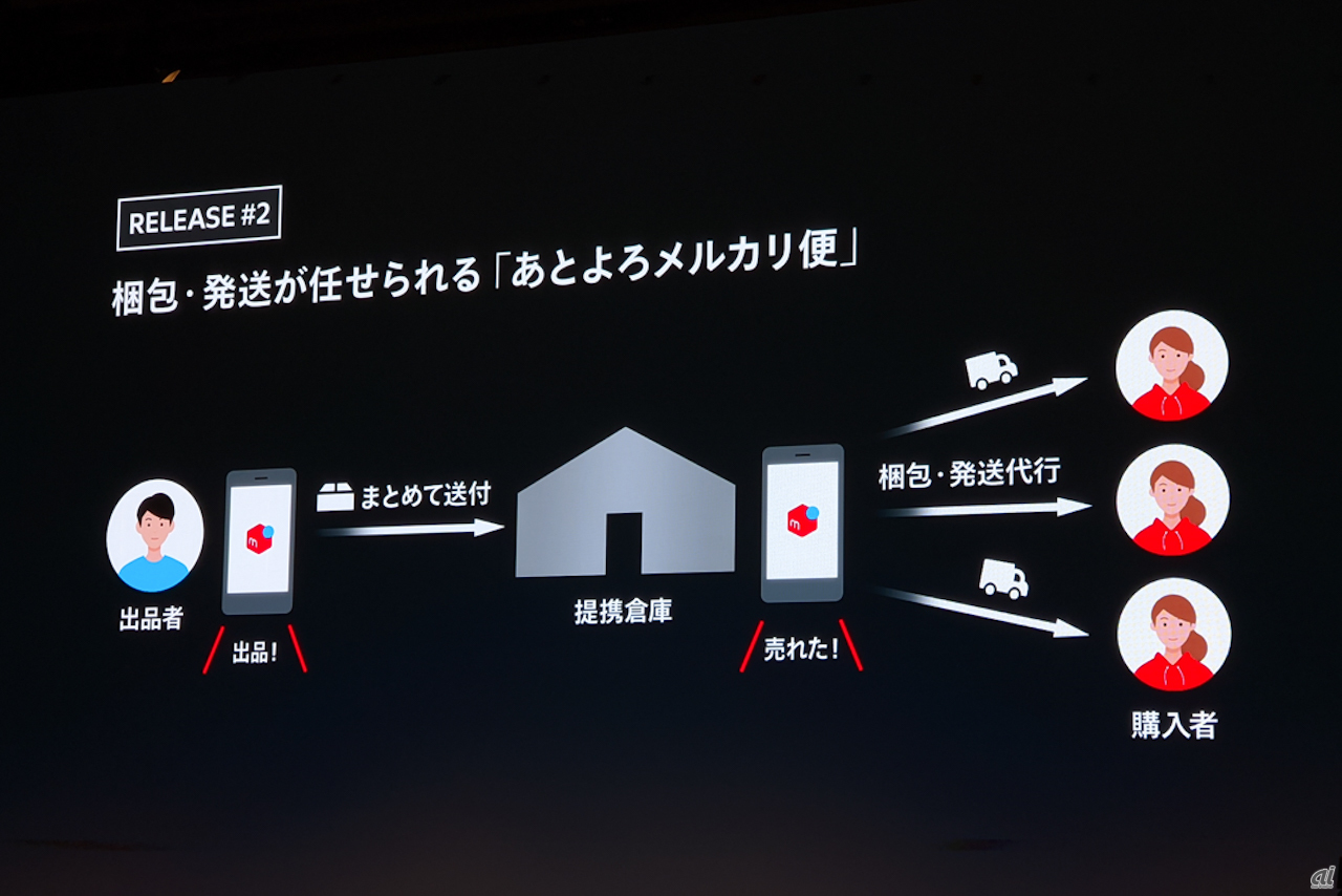 自社データで 一次流通の活性化 狙うメルカリ 初のリアル店舗や無人ポストを発表 Cnet Japan