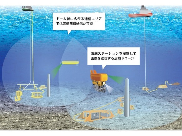  島津製作所、水中で95Mbps以上を出す小型レーザー光モデム発売--水深3500mで使用可能