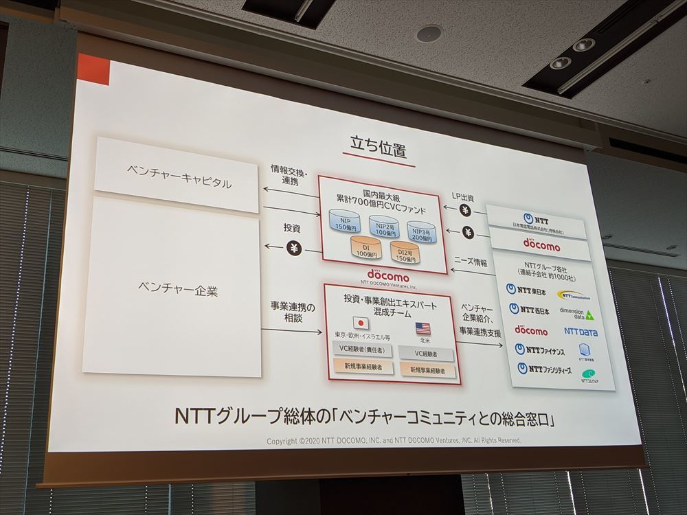 NTTドコモ・ベンチャーズの企業体系