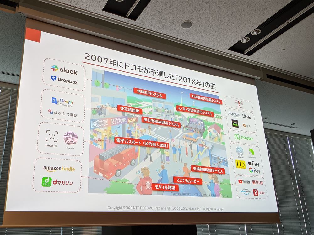 NTTドコモが2007年に予測した"「201×年」の姿”に現在のサービスを記入した図