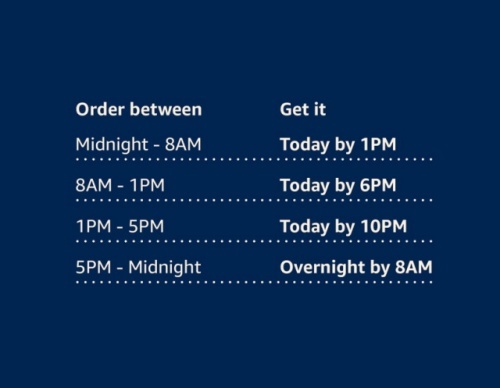 Amazon当日配送の配達時間帯