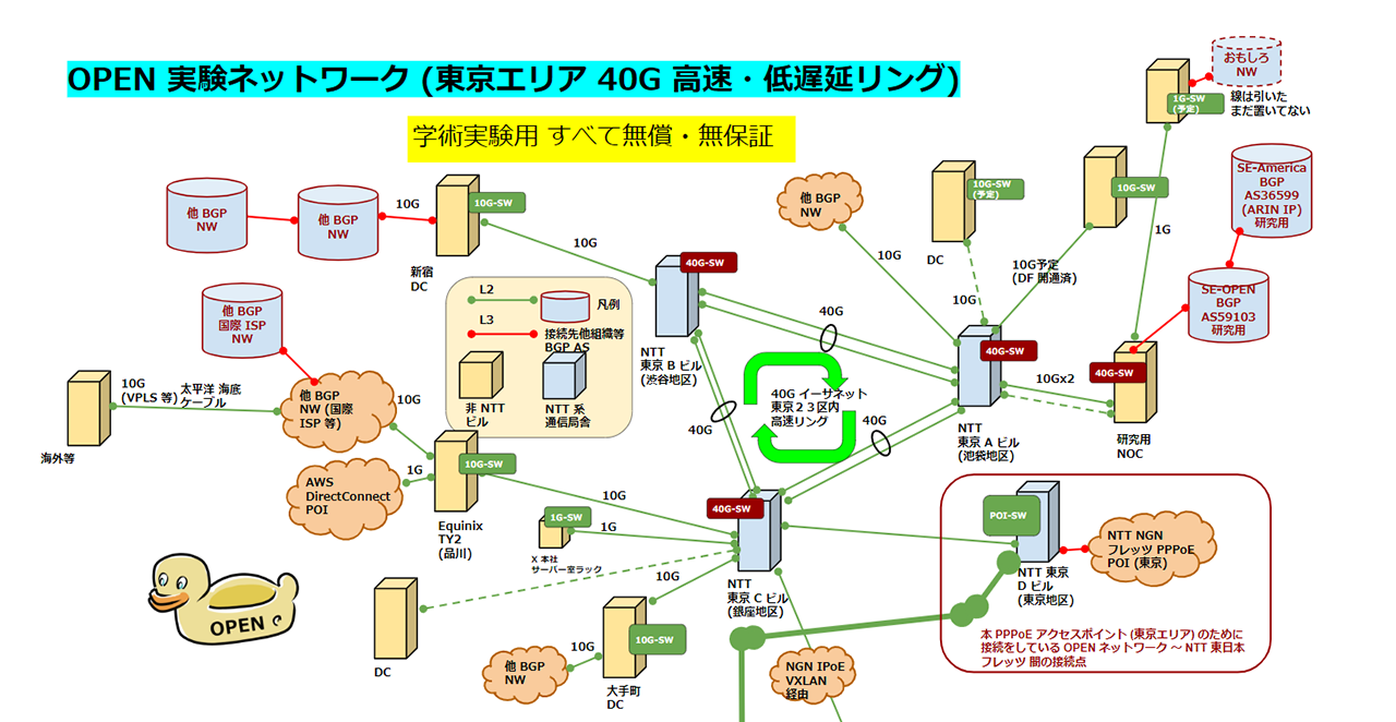 ソフトイーサ フレッツ光ユーザー向けpppoe実験用apを無償開放 テレビ会議などの遅延解消に Cnet Japan