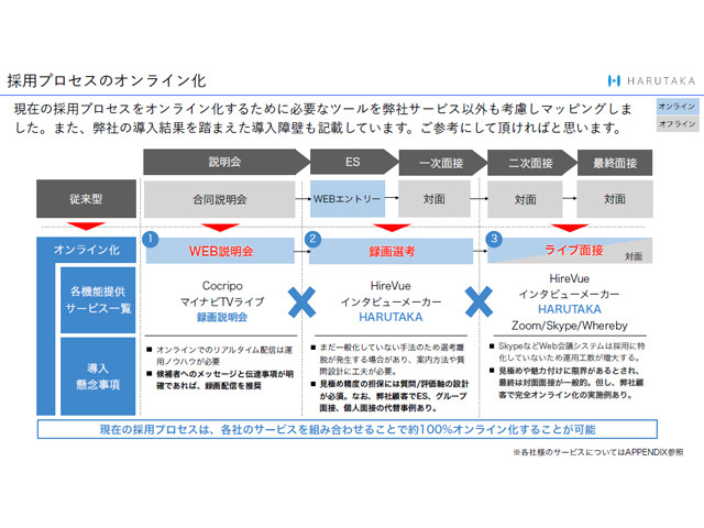 新型コロナ感染症対策としての採用活動オンライン化 その導入 活用のポイント Cnet Japan