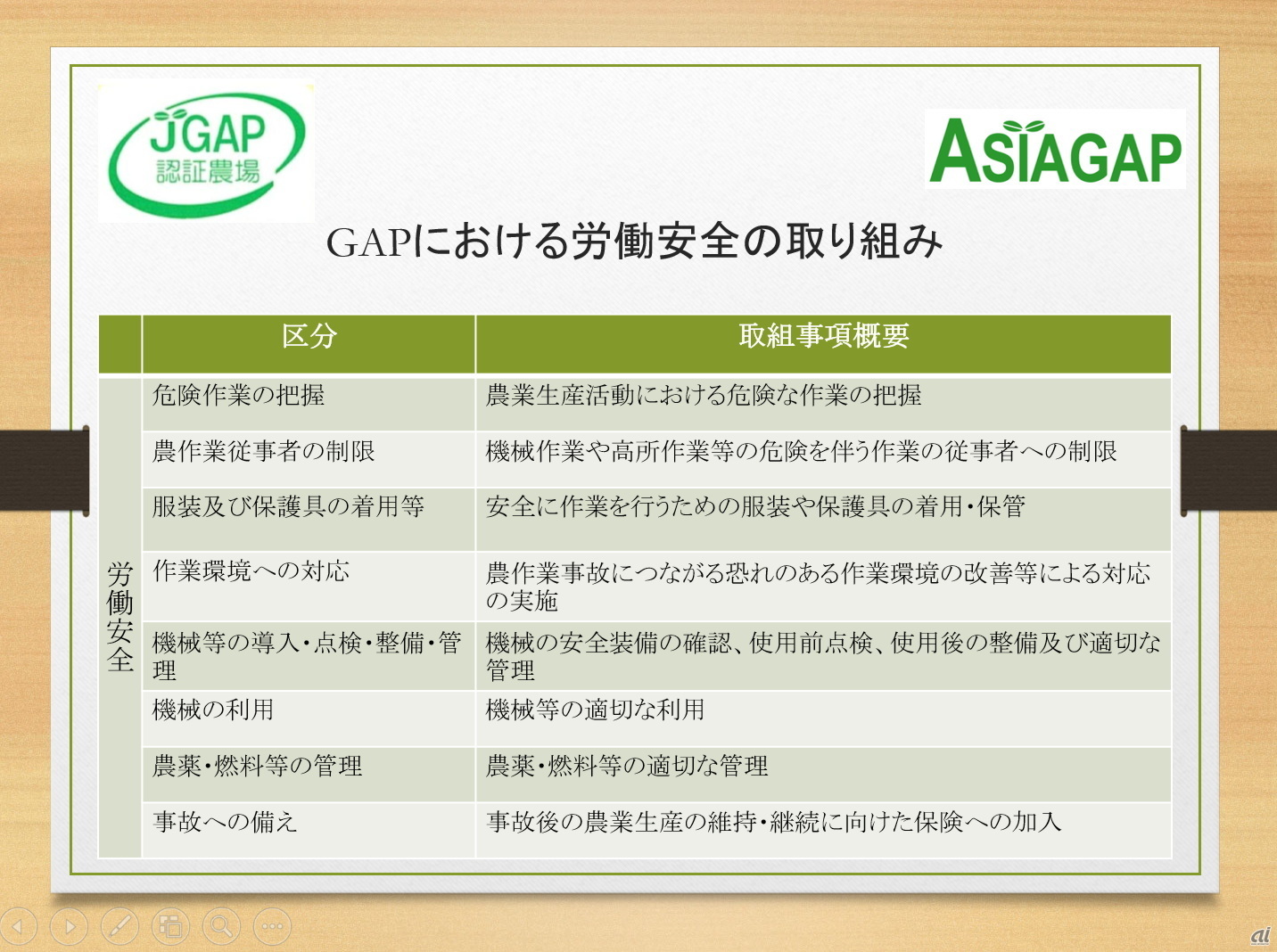 ASIAGAPの認証を2020年2月に取得