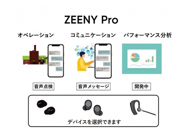 ネイン、LINE WORKSやSlackをハンズフリーで操作できる「Zeeny Pro」--通知読み上げ、文字化も