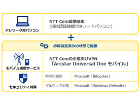 NTT Com、SIMカードがセットされたテレワーク用PC--開封して約10分で開始可能