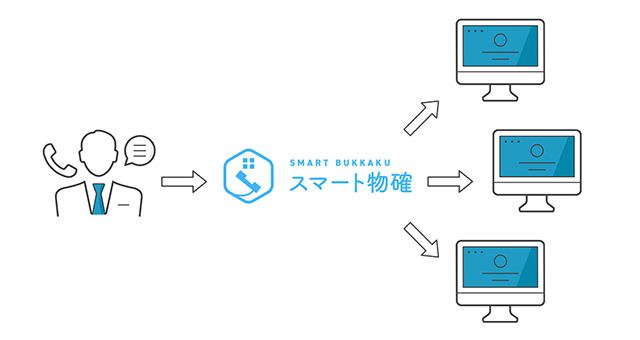 「スマート物確・リモートワークオプション」