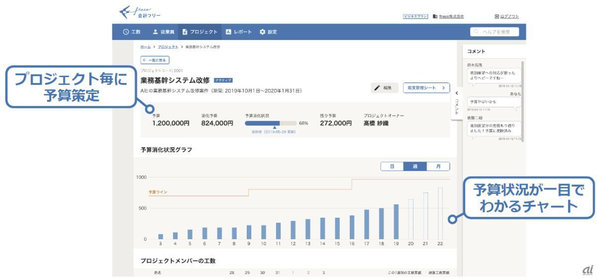 Freee プロジェクト管理freee の提供を開始 工数や収支管理を効率化 Cnet Japan