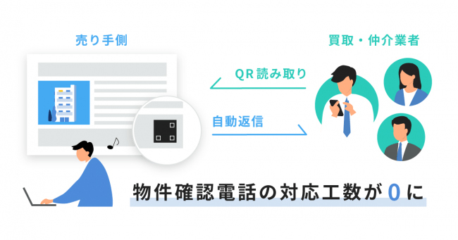 リノシークロス 不動産業界のテレワークを推進する 2秒でブッカク 新型コロナ対策 Cnet Japan