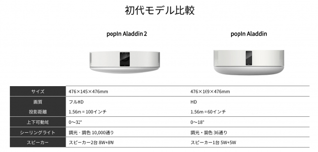 第1世代機との違い