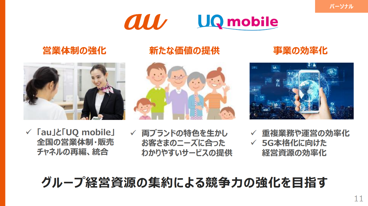 今回の決算に合わせて「UQ mobile」をKDDIに統合することを発表。KDDIが直接運営することで、運営効率を図るとともに「au」と一体での営業・販売を図っていくという
