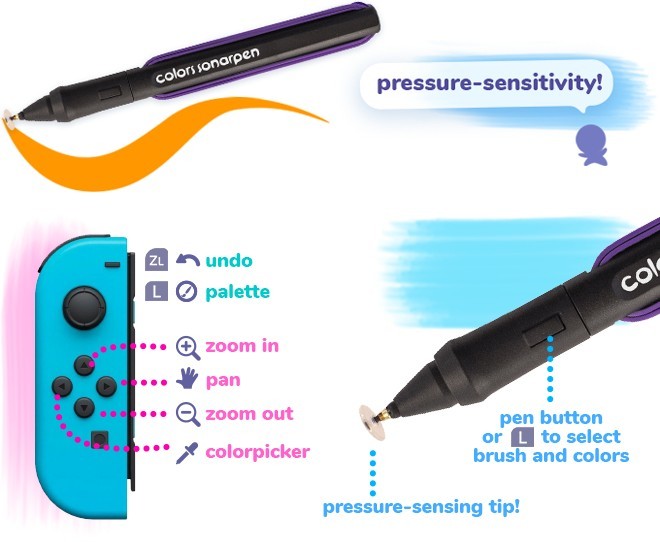 直感的に操作できるペン（出典：Kickstarter）
