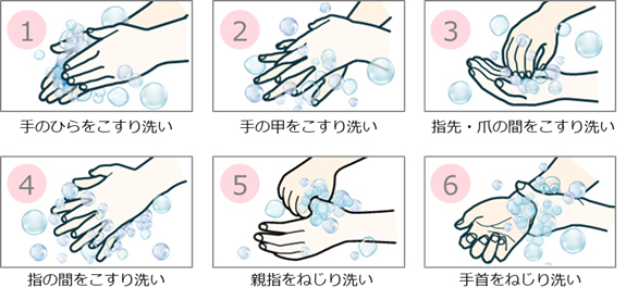 厚生労働省の推奨する正しい手洗い6ステップ（出典：富士通）
