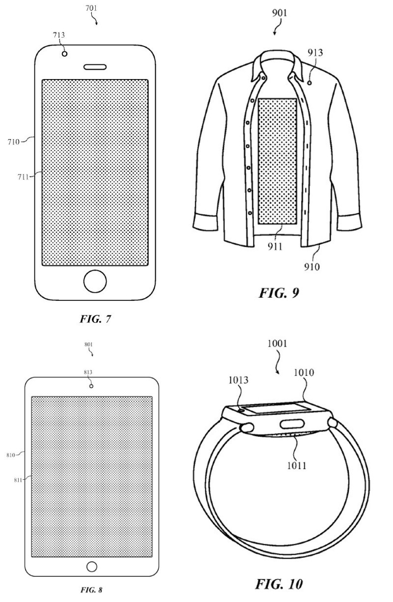 デバイスの種類はさまざま（出典：USPTO）