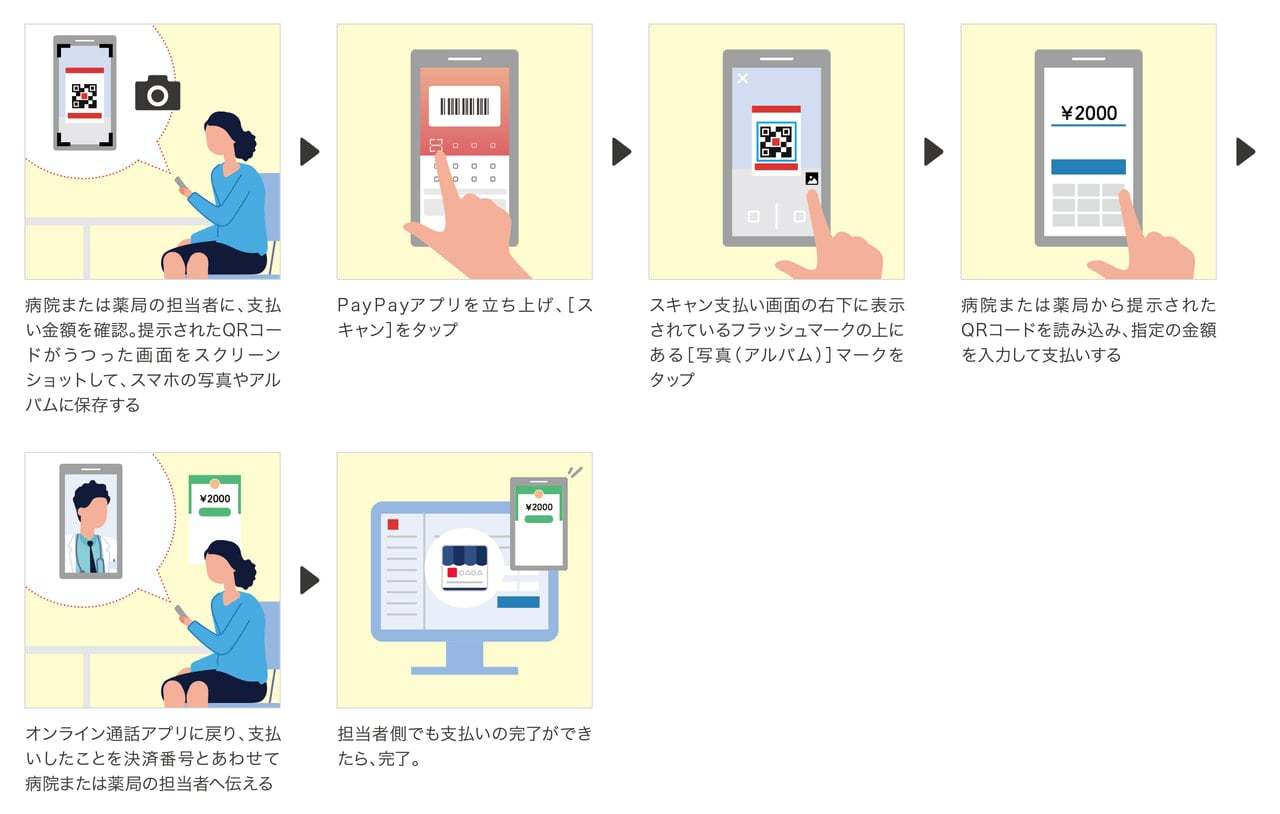 Paypay オンライン診療や服薬指導の支払いに対応 Qrコード掲示で決済 Cnet Japan