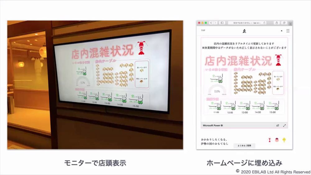 ゑびや大食堂では、入店前に混雑状況を確認できる仕組みを導入