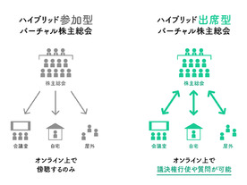 コインチェック、株主総会支援事業に参入へ--ブロックチェーンで改ざんリスク排除