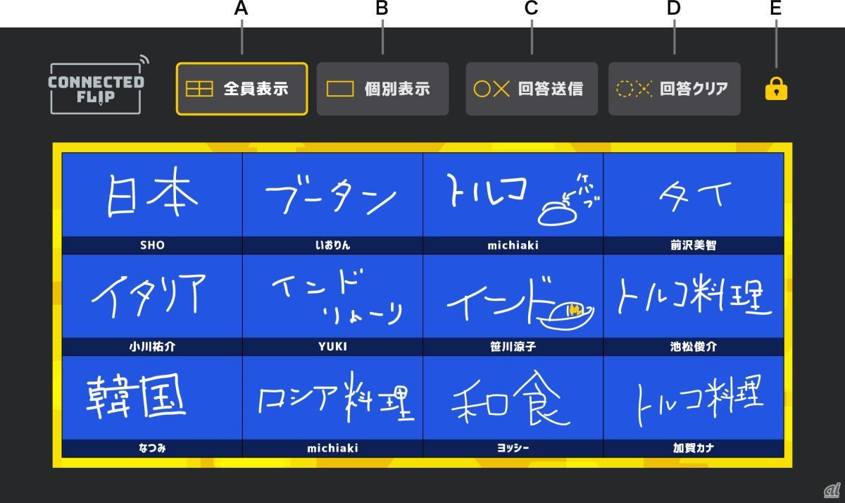 ホスト側の集計画面