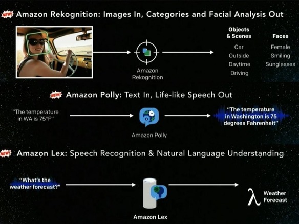 アマゾン、警察による顔認識テクノロジー「Rekognition」の利用を1年停止