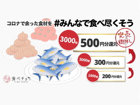 「食べチョク」、コロナで余った食材を食べ尽そうプロジェクト--一次産業の影響収束せず