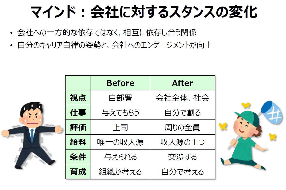 キャリア依存line