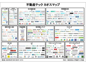 不動産テックカオスマップ最新版発表--注目キーワード「オフィス」「シェアリング」のこれから