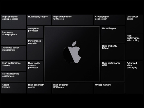 Mac向け独自チップ「Apple Silicon」と最新OS「Big Sur」登場--CPU変更は14年ぶり