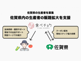 ネット販売に不慣れな生産者を30名限定で支援--「食べチョク」と佐賀県が連携