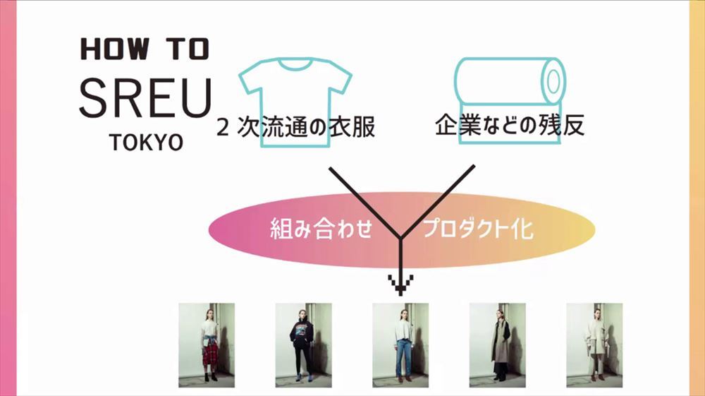 これまでは廃棄されていたアパレルメーカーの残反と2次流通の古着などを組み合わせた製品を今後本格展開していく