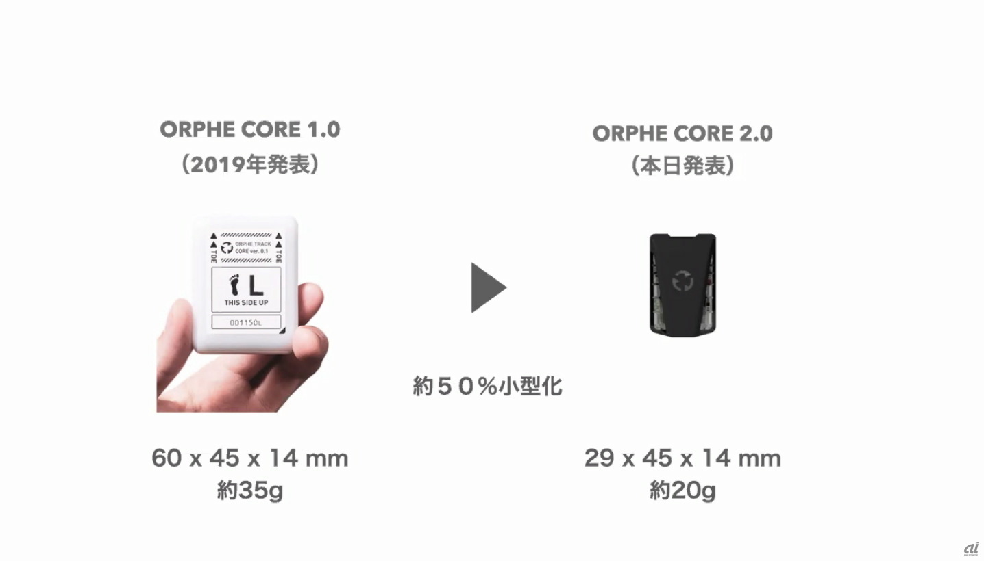2019年に発売した「ORPHE CORE 1.0」から約50％小型化した