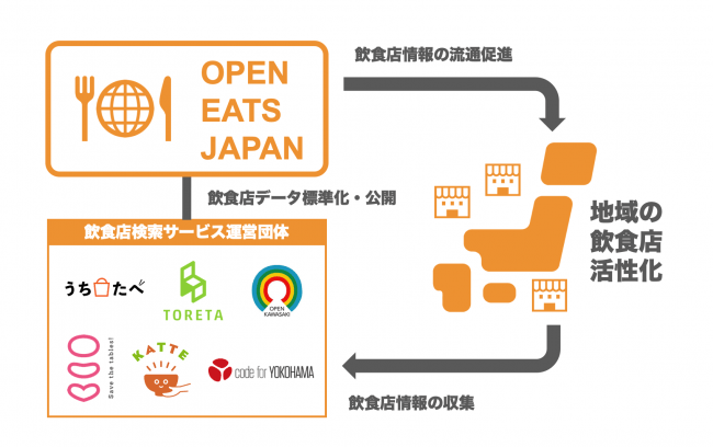 OPEN EATS JAPAN
