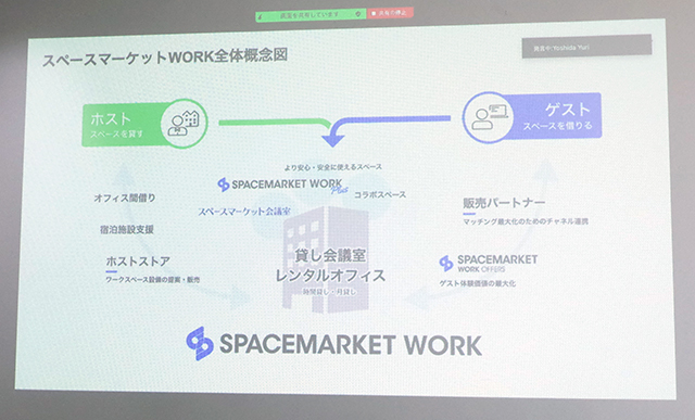 スペースマーケットWORK全体概念図