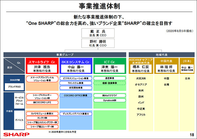 事業推進体制