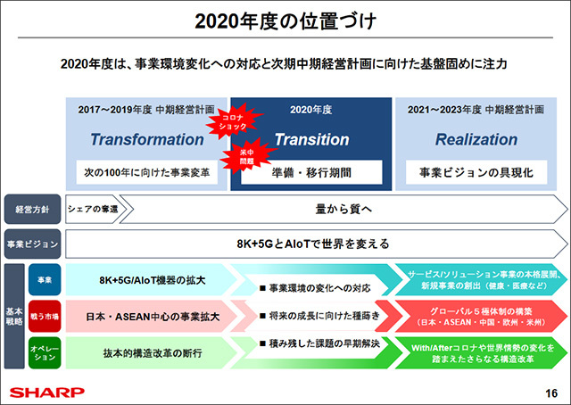 2020年度の位置づけ