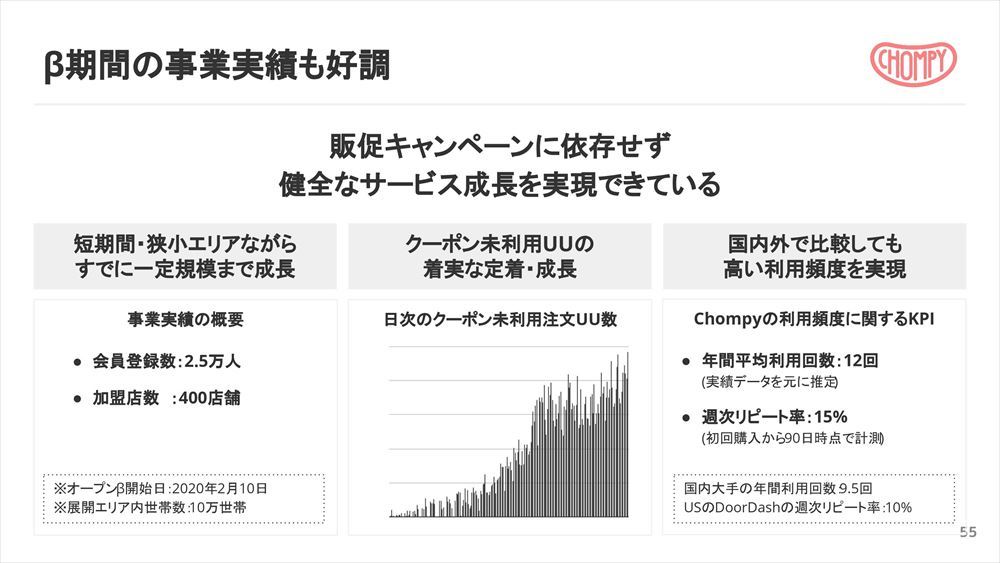 オープンβサービスの成果