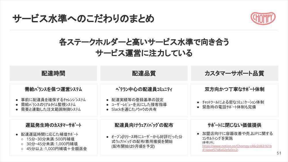 サービス水準向上のための取り組み