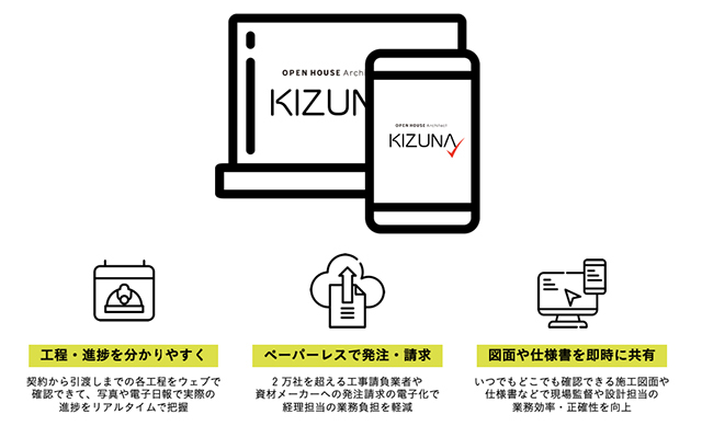 基幹システム「KIZUNA-X」