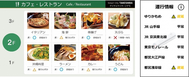 飲食店の空席状況や交通機関の遅延情報などもデジタルサイネージに表示する