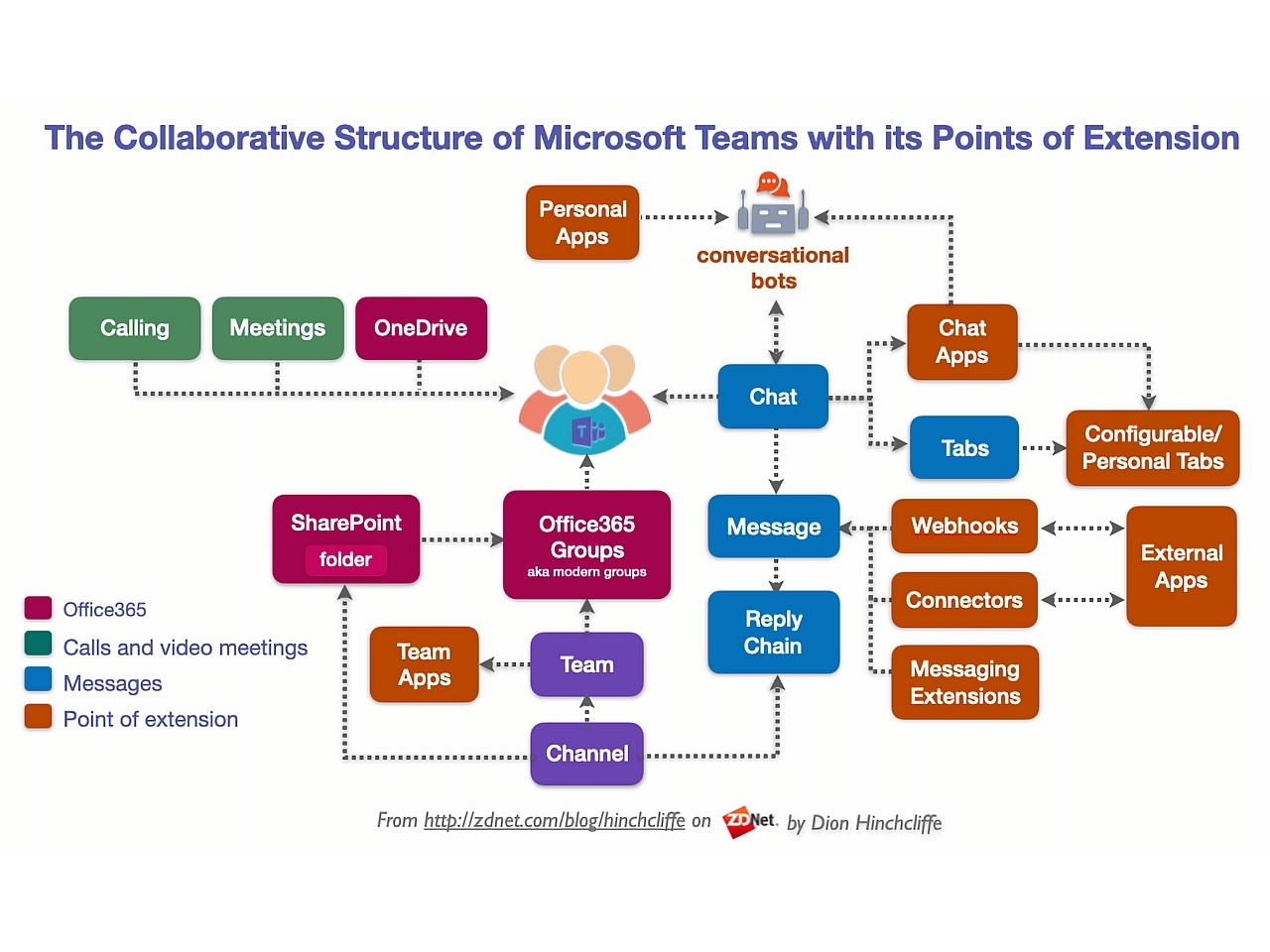 「Microsoft Teams」のプラットフォーム戦略