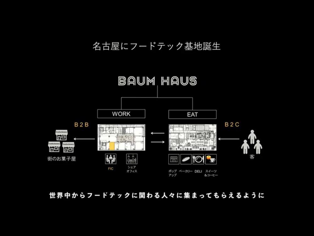 2021年3月4日に愛知・名古屋でのオープンを予定している「BAUM HAUS」のコンセプト。食の未来をテーマにした複合施設で、1Fにはスイーツ、デリ、ベーカリー、ポップアップスタンドを併設したフードホール「BAUM HAUS EAT」、2Fには会員制のシェアオフィス、ラウンジ、アバターロボットの常設スペースを備えた「BAUM HAUS WORK」を展開する